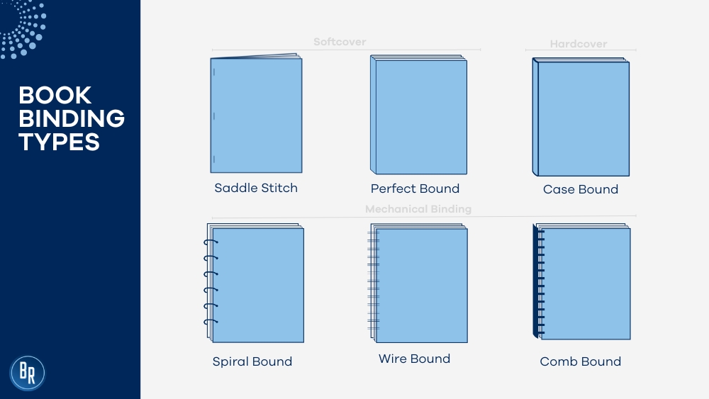 Book Binding Types: A Publishers Guide | BR Printers