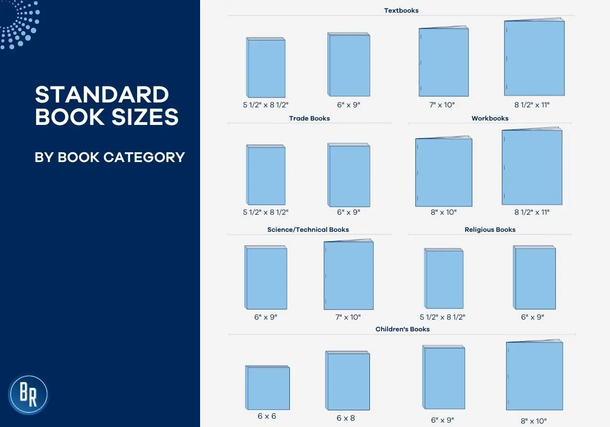 A Publisher s Guide To Standard Book Sizes BR Printers